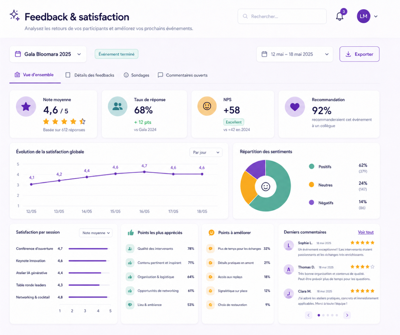 Feedback & satisfaction — NPS, sentiments et commentaires participants