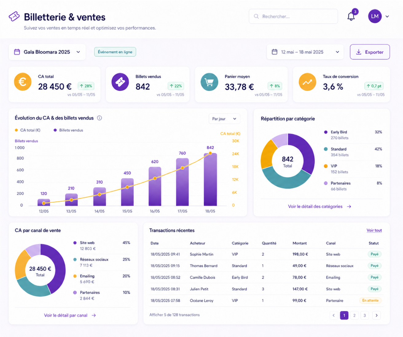 Billetterie & ventes — suivi du CA, catégories et transactions